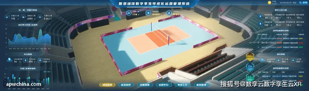 JIUYOU官网主运行指挥中心（MOC）全景数据舱